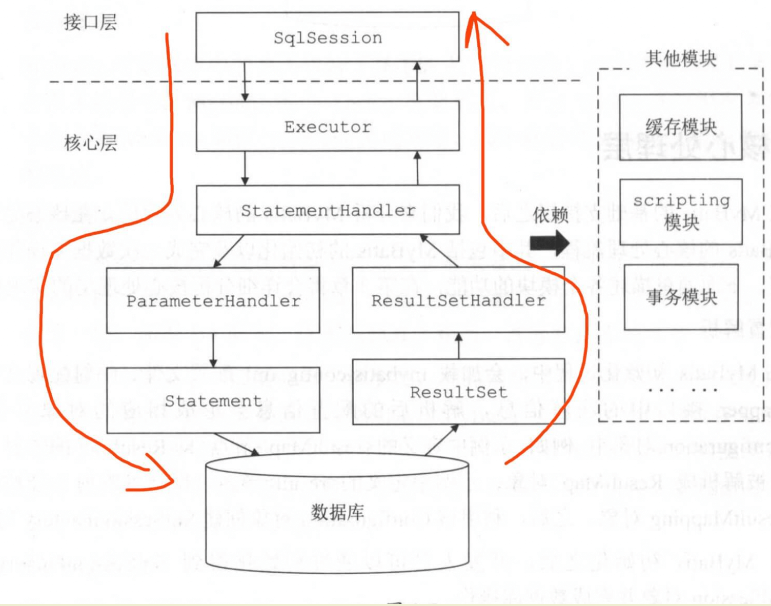 整体流程